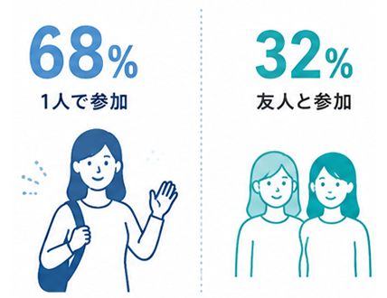 男女比率