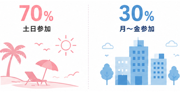 男女比率