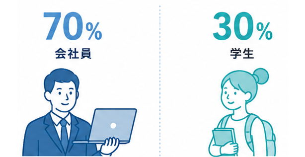 男女比率